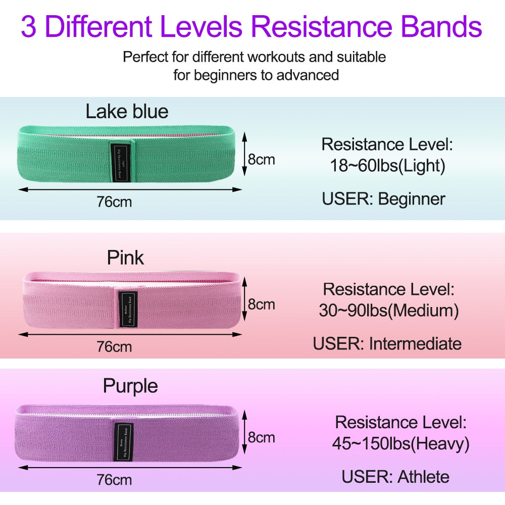 Introducing the Zen Pillow Lab - Zen Fitness Resistance Bands - Resistance Levels