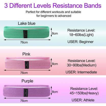 Introducing the Zen Pillow Lab - Zen Fitness Resistance Bands - Resistance Levels