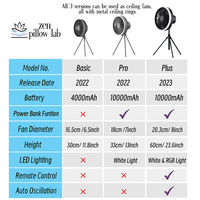 The Zen Pillow Lab - Zen Air Cool Flow Fan version comparison chart